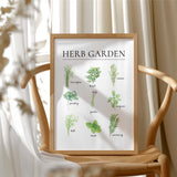 Kitchen herb wall art print featuring nine labelled watercolour herbs in fresh green tones on a white background