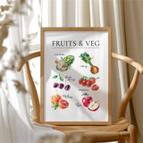 Labelled watercolour produce print featuring artichoke, celery, cherries, tomatoes, blood orange and red apple.